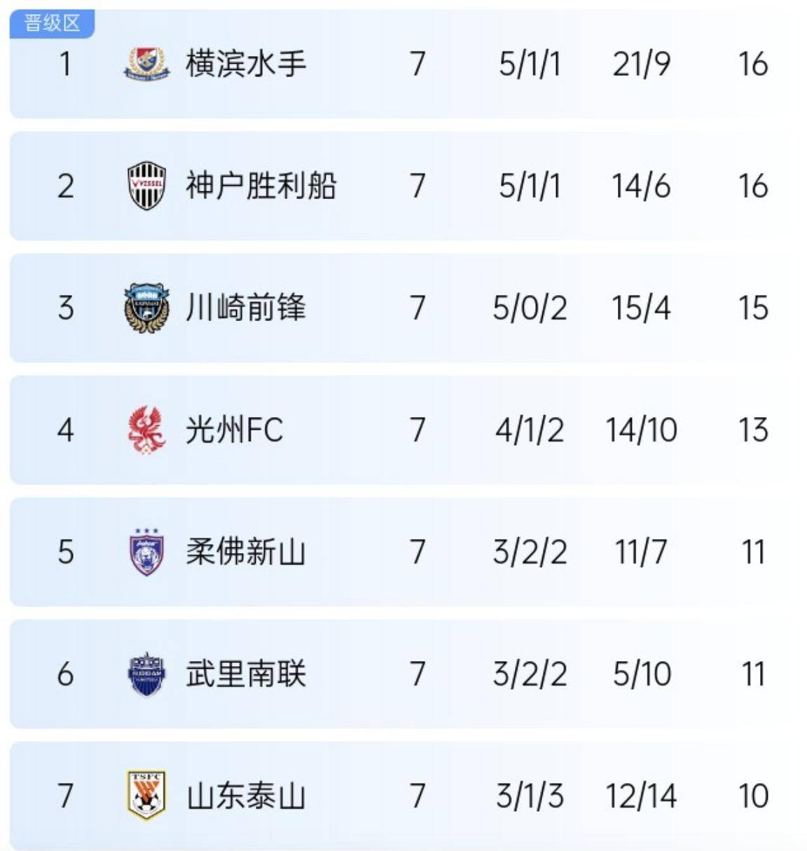 布鲁姆斯比主场憾负积分榜位置下滑的简单介绍 布鲁姆斯比主场憾负积分榜位置下滑的简单介绍