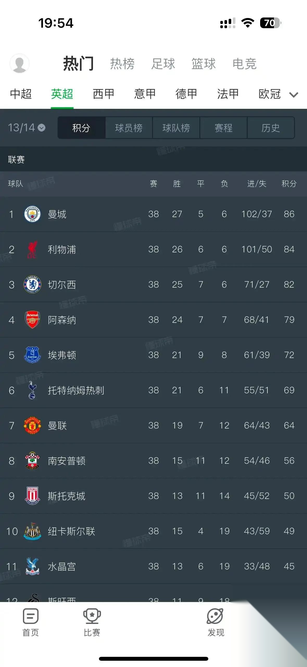 利物浦客场险胜热刺,登顶联赛积分榜的简单介绍 利物浦客场险胜热刺,登顶联赛积分榜的简单介绍