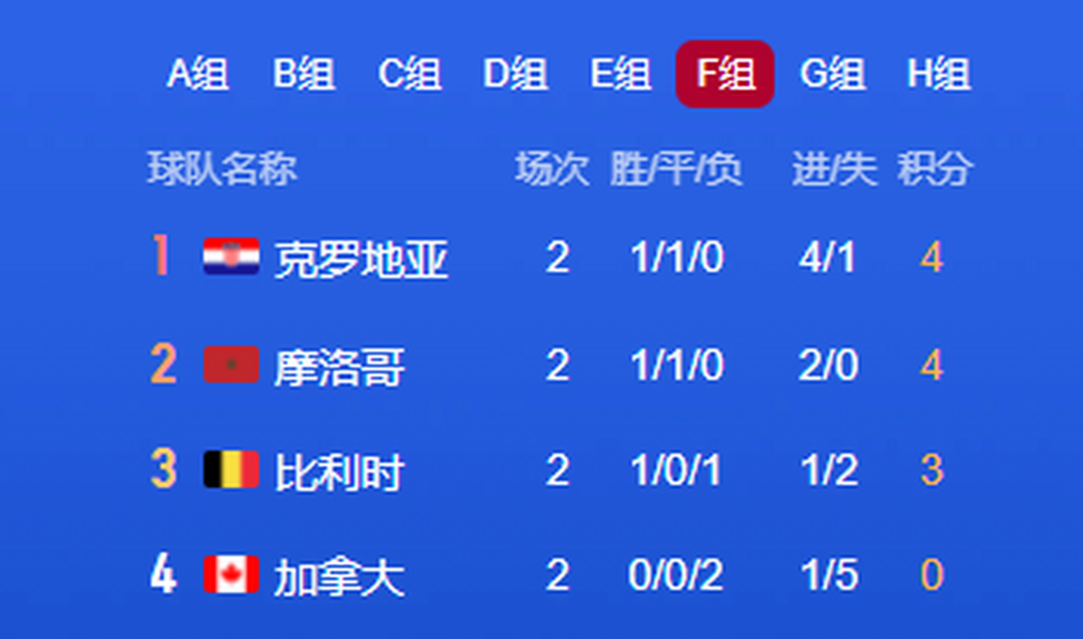 od体育投注-比利时国家队胜率攀升，克罗地亚陷入困境