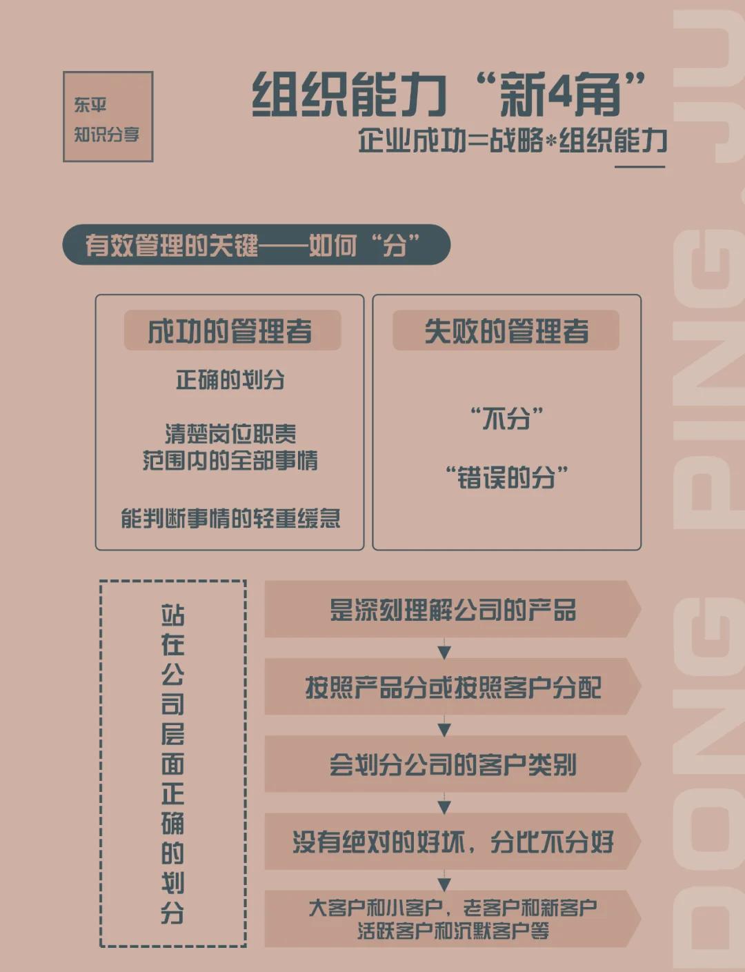 组织核心发挥稳定,团队合作默契 组织核心发挥稳定,团队合作默契