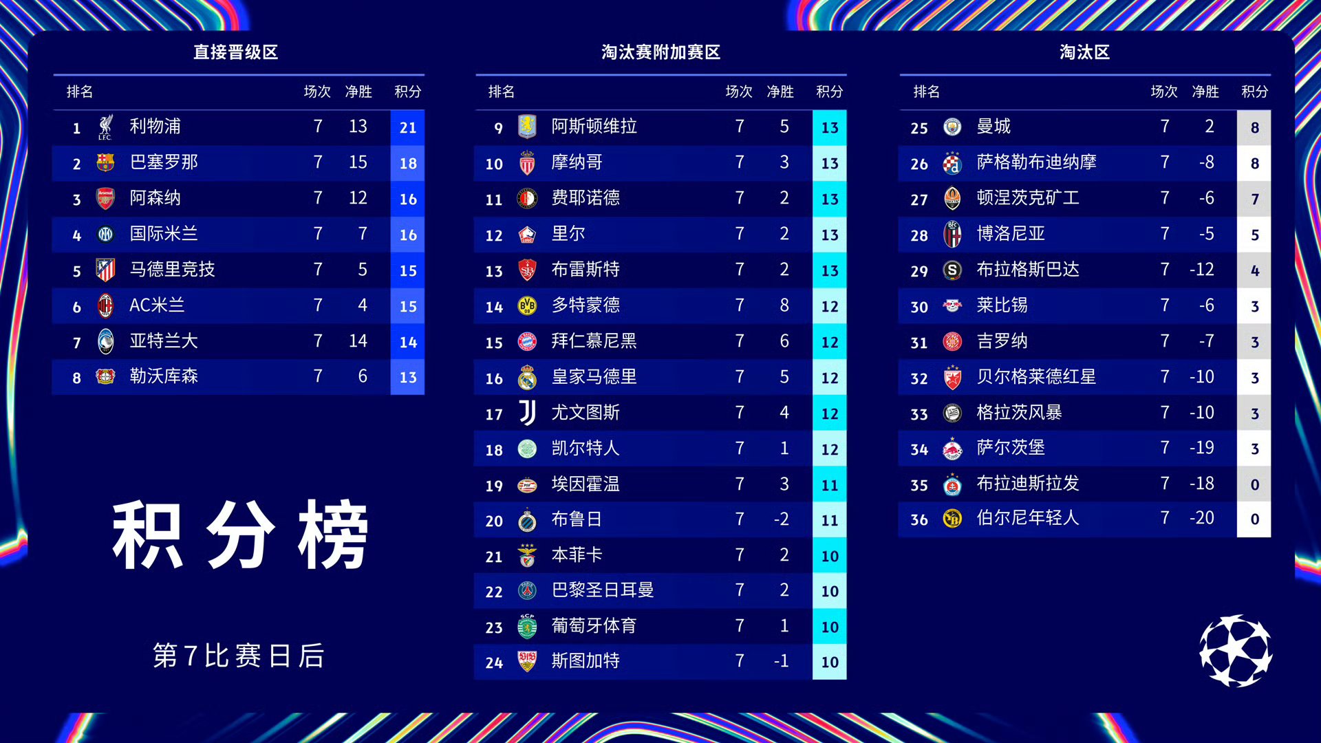 od体育网页版-关于巴黎圣日耳曼主场胜出，锁定强席位的信息