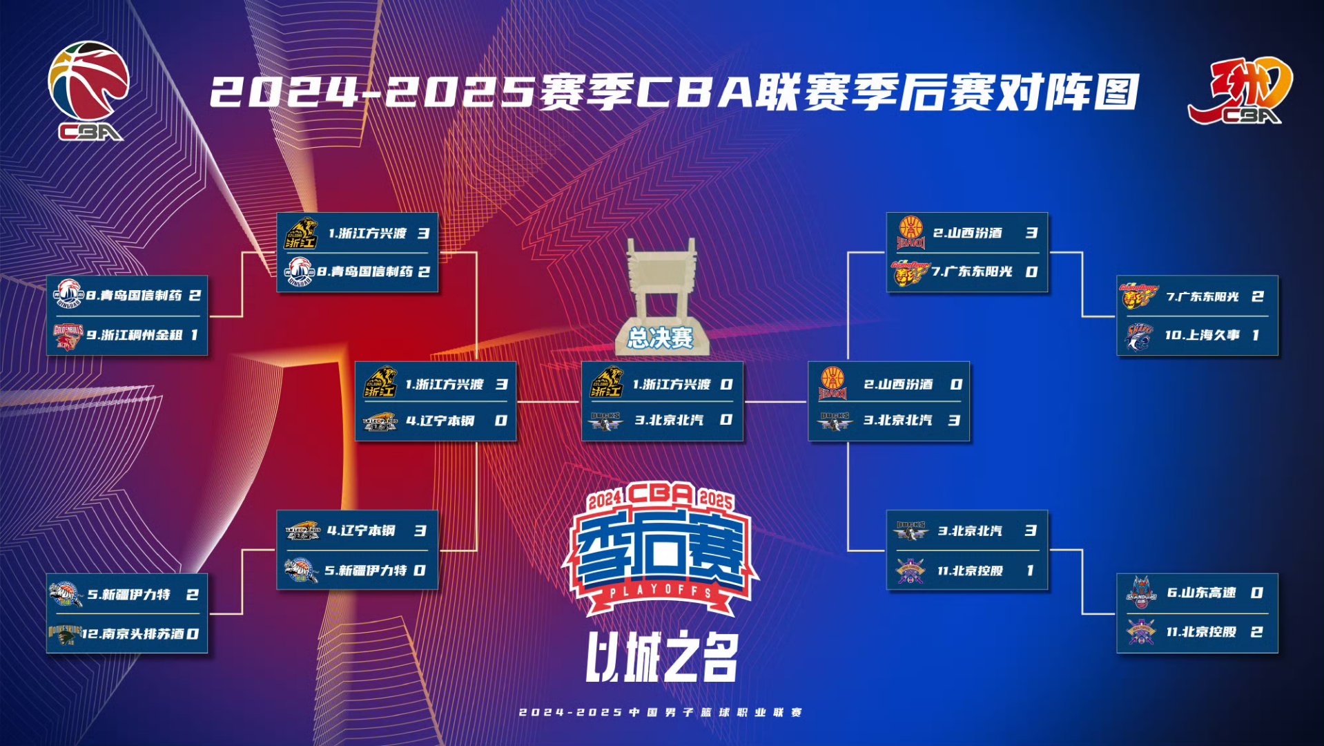 od体育活动-CBA比赛重启计划遭受阻力，球迷期待再战