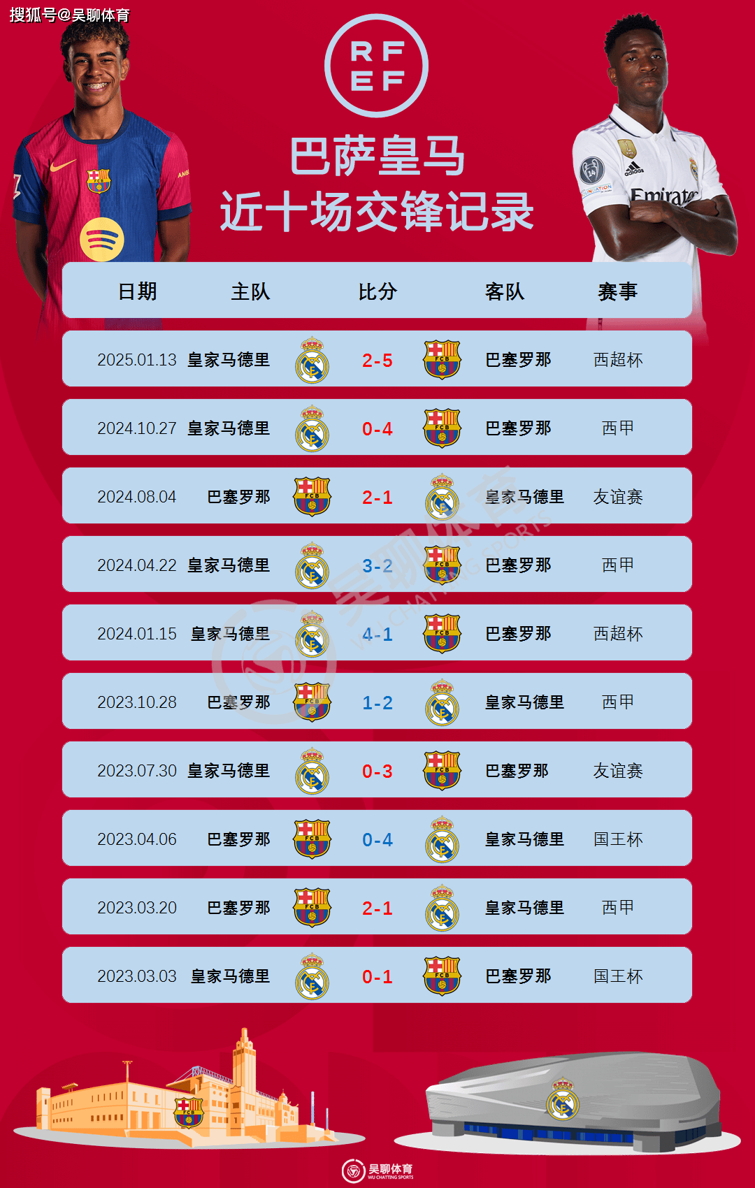 od体育注册-关于西班牙队员为胜利庆祝，欧冠决赛可期的信息